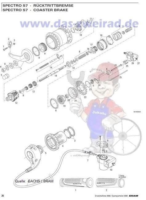 SACHS Spectro S7