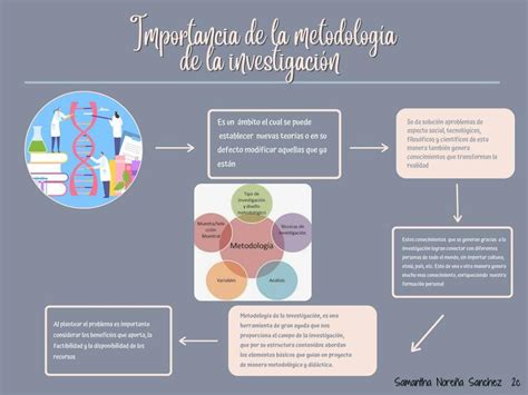 Importancia de la metodología de la investigación Sammy Sánchez uDocz