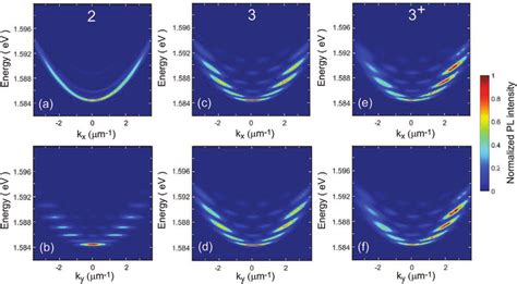 Panels A B Show Numerically Calculated Dispersion Relations For The