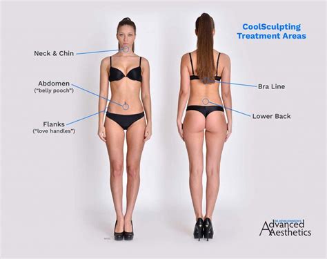 Smartlipo Liposuction Vs Coolsculpting Dr Kevin Johnsons