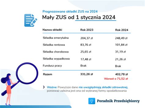 Składki Zus Nowych Przedsiębiorcy W 2024 Roku Czy Szykują Się Podwyżki