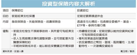 專家教你保／投資型保單 新鮮人理財利器 理財觀點 個人理財 基金