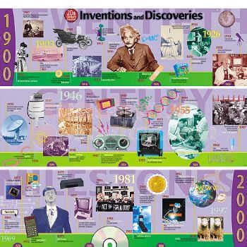 TREND ENTERPRISES INC. Timeline 20Th Century Inventions And Discoveries ...