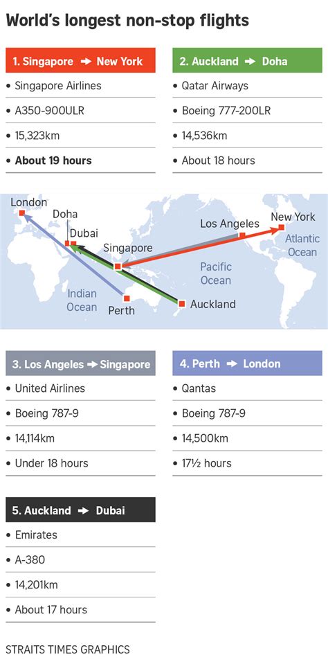 SIA to launch world's longest commercial flight to New York in Oct, Singapore News - AsiaOne