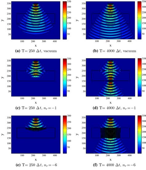 Electric Field Intensity Distributions For The Normal Incident CW