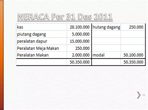 Pembukuan Sederhana Untuk Usaha Kecil PPT