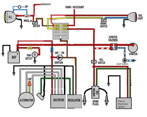 Honda Motorcycle Parts Diagrams Honda Oem Car Parts Catalog