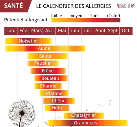 D Crypter Imagen Carte Des Pollens Fr Thptnganamst Edu Vn