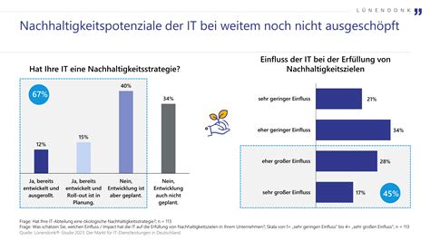 Lünendonk Studie Was CIOs für 2024 und 2025 erwarten Lünendonk