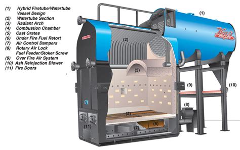 Under Feed Stoker Systems Hybrid Uf Hurst Boiler