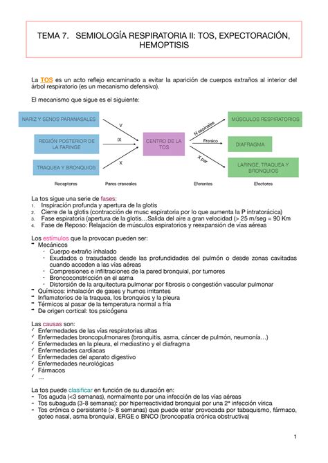 TEMA 7 Apuntes 7 TEMA 7 SEMIOLOGÍA RESPIRATORIA II TOS