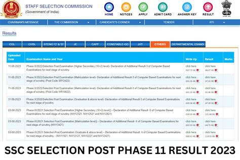 Ssc Selection Post Phase 11 Result 2024 Link Cut Off Marks Merit List