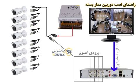 آموزش نصب دوربین مداربسته گام به گام و تصویری