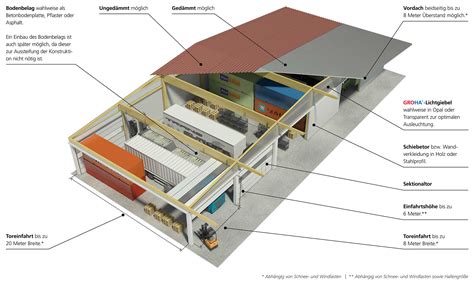 Variko Halle Bauen Individuelle Gewerbehallen Groha