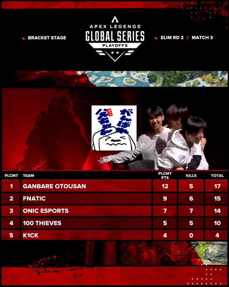 Apex Legends Esports On Twitter Match Elimination Bracket Round