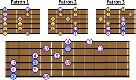 PRACTICA la ESCALA PENTATÓNICA MENOR SIN PATRONES