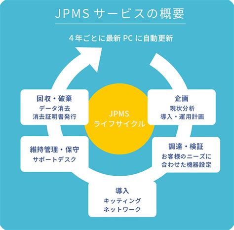 Jalインフォテック｜導入事例｜smartstageサービスデスク