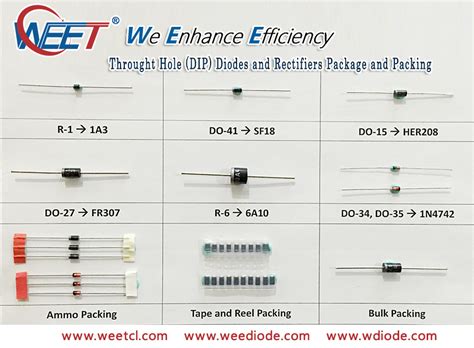 WEE Technology Company Limited All About Diodes And Rectifiers