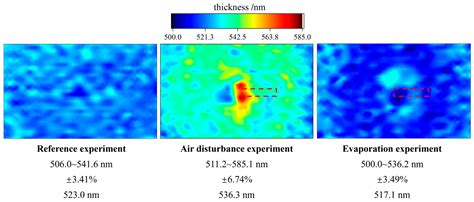 Coatings Free Full Text Influence Of Airflow Disturbance On The