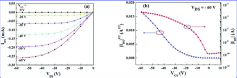 A Output And B Transfer Characteristics Of The Dtbte Based Otft