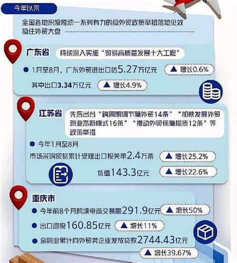 【加力稳外贸】支持企业保订单拓市场贸易部门国际