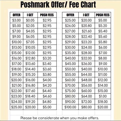 Other Poshmark Fee Chart Poshmark Schedule Apps Word Search