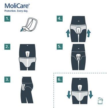 Protection Anatomique Pour Hommes Men Pad Molicare Premium Gouttes