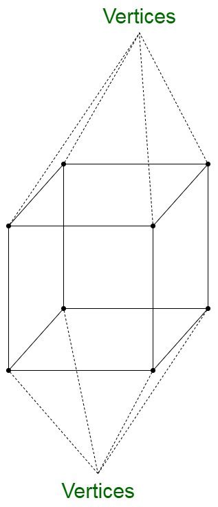 How many faces, edges, and vertices does a cube have? - GeeksforGeeks