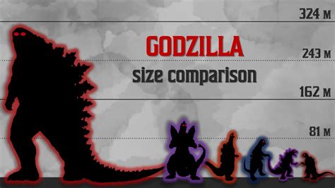 Godzilla Size Comparison Evolution Of Godzilla 1954 To 2021 Youtube