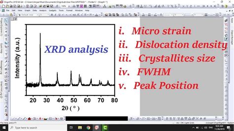 Strain And Dislocation Density From Xrd Data Youtube