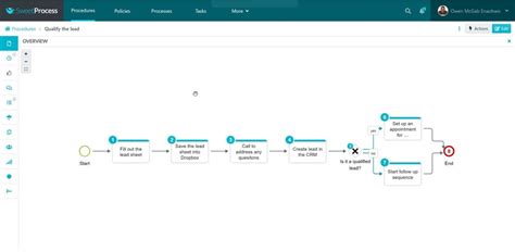 process-mapping-software-14 - SweetProcess