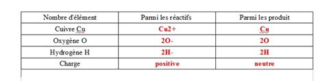 Mise Jour Imagen Formule Chimique Sulfate De Cuivre Fr