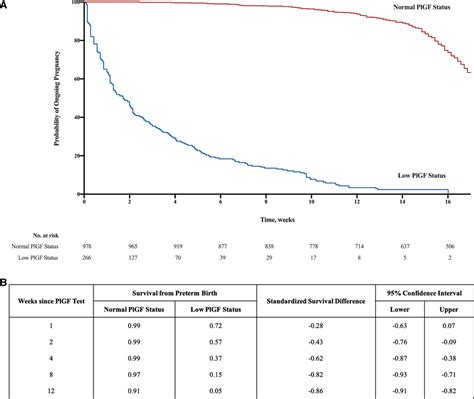 Plgf Placental Growth Factor Testing In Clinical Practice Evidence