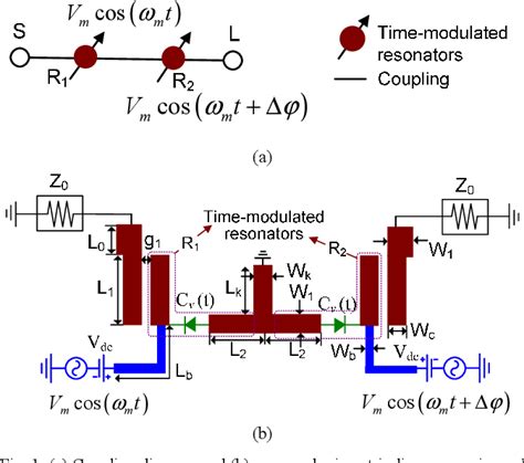 Figure 1 From Microstrip Line Non Reciprocal Bandpass Filter With