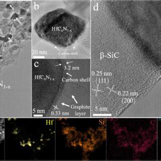 TEM Micrographs Of PHS16 1600 A Overview Of The Nanoparticles Of HfC