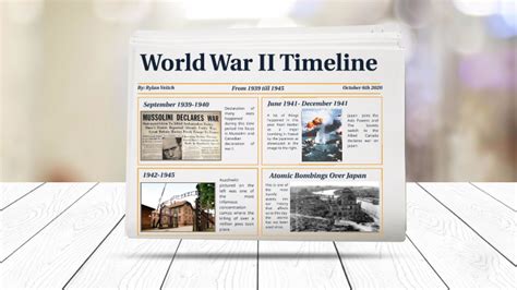 WW2 Timeline by Student FRMS on Prezi