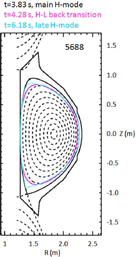 Poloidal Cross Section Of The Plasma From The Efit Equilibrium