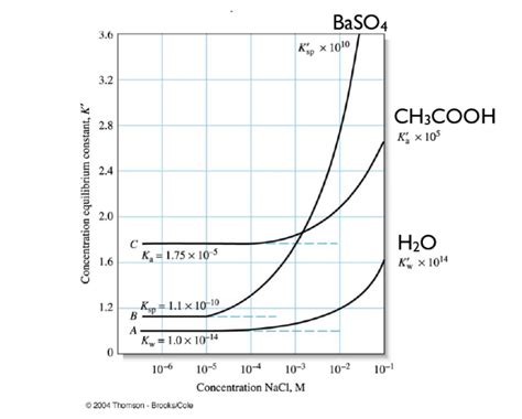 kinetics - chemical equilibrium and activity - Chemistry Stack Exchange