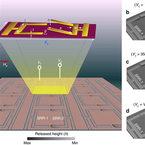 Pdf Reconfigurable Mems Fano Metasurfaces With Multiple Input Output