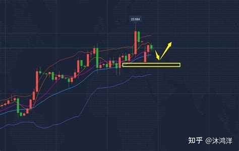 沐鸿洋：1023今日黄金最新走势分析及白银操作思路 知乎