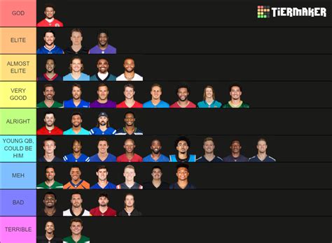 Nfl Quarterbacks Tier List Community Rankings Tiermaker