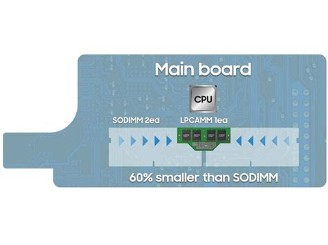 LPCAMM Module 02 エルミタージュ秋葉原