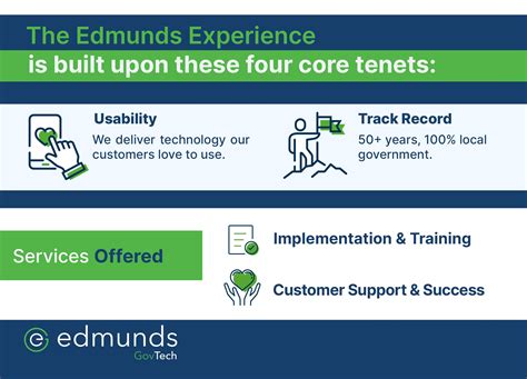 Edmunds GovTech - Software for Government by Edmunds GovTech - Issuu
