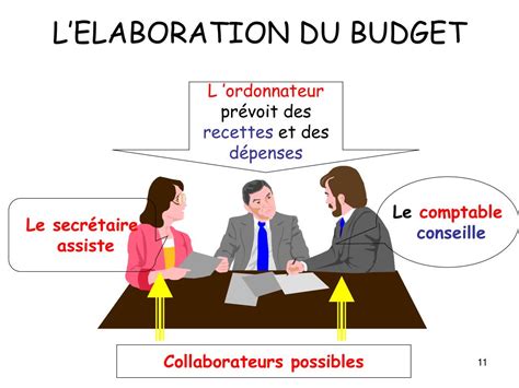 Ppt De La Pr Paration L Ex Cution Du Budget Powerpoint