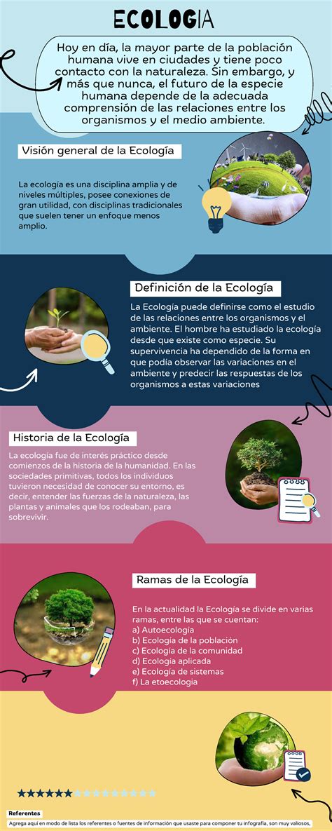 Infografia Ecologia Espero Que Les Ayude Hoy En D A La Mayor Parte