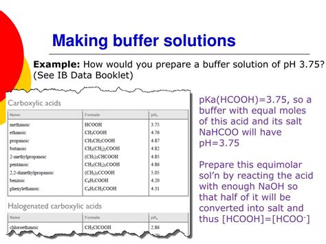 Ppt Part Salt Hydrolysis And Buffer Solutions Powerpoint