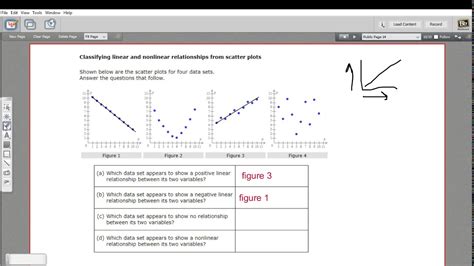 Classifying Linear And Nonlinear Relationships From Scatter Plots Youtube