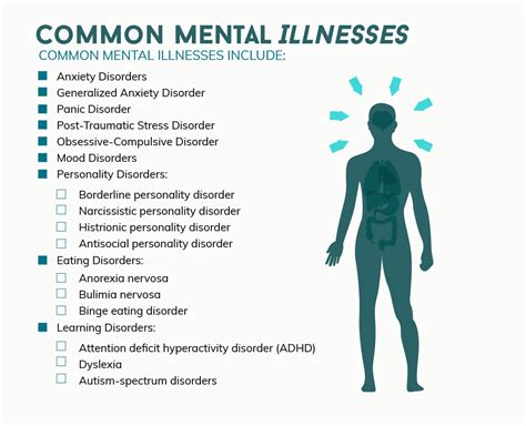 Common Mental Health Disorders Matching Worksheet - CommonWorksheets.com