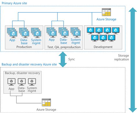 メインフレーム コンピューティングを Azure Virtual Machines に移行する Azure Virtual