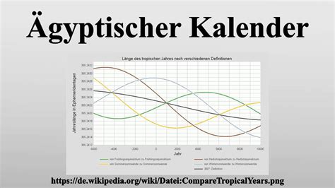 Ägyptischer Kalender - YouTube